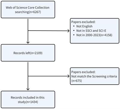 Global hotspots and trends in gut mycological research: a visual analytics and bibliometric approach